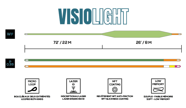JMC – Visiolight | ビジオライト 競技&ニンフィング専用フライライン